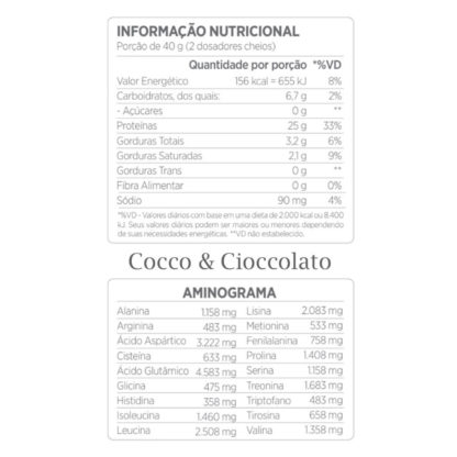 Best Whey (900g) Cocco Cioccolato Tabela Nutricional Atlhetica Nutrition