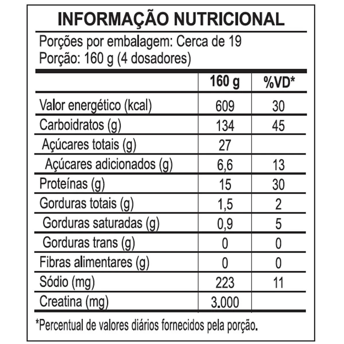 creamass hipercalorico 3kg integralmedica morango tabela nutricional