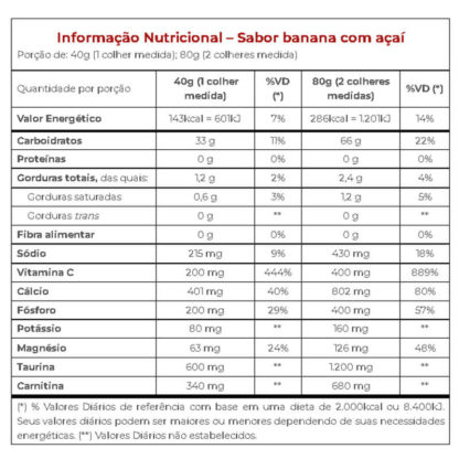 Endurance Extreme Energy (1kg) Laranja Açaí Banana Tabela Nutricional Vitafor