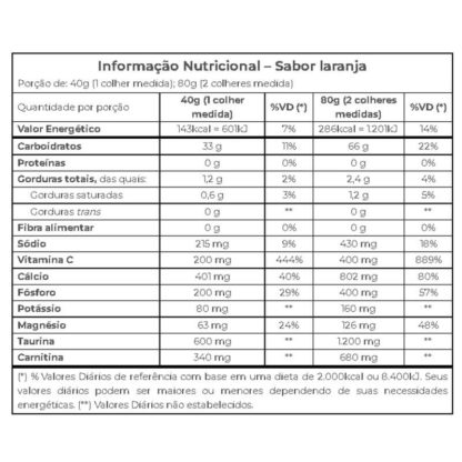Endurance Extreme Energy (1kg) Laranja Tabela Nutricional Vitafor