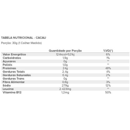 Isofort Plant (450g) Cacau Tabela Nutricional Novo Vitafor