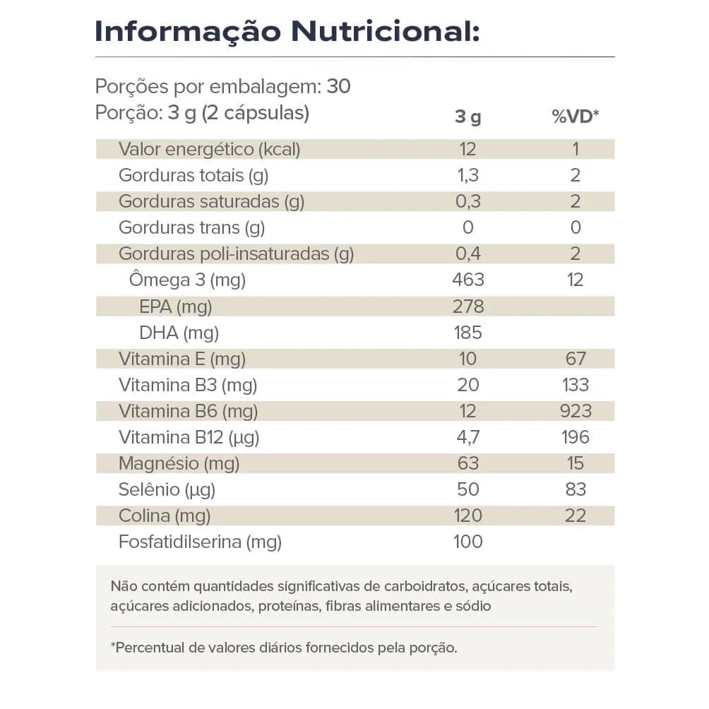omegafor memory 60 caps vitafor nutricional imagem