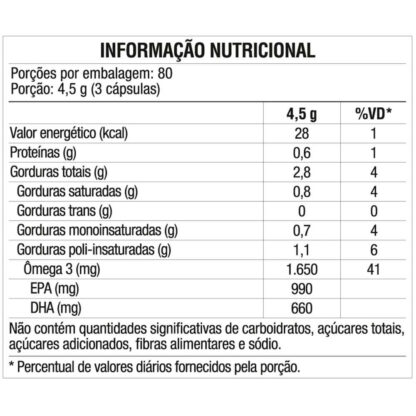 Ômegafor Plus (240 caps) Vitafor Tabela
