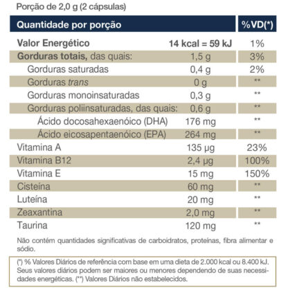 Omegafor Vision (60 caps) Tabela Vitafor
