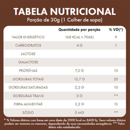 Pasta de Amendoim Integral Cacau Protein Tabela (450g) VitaPower