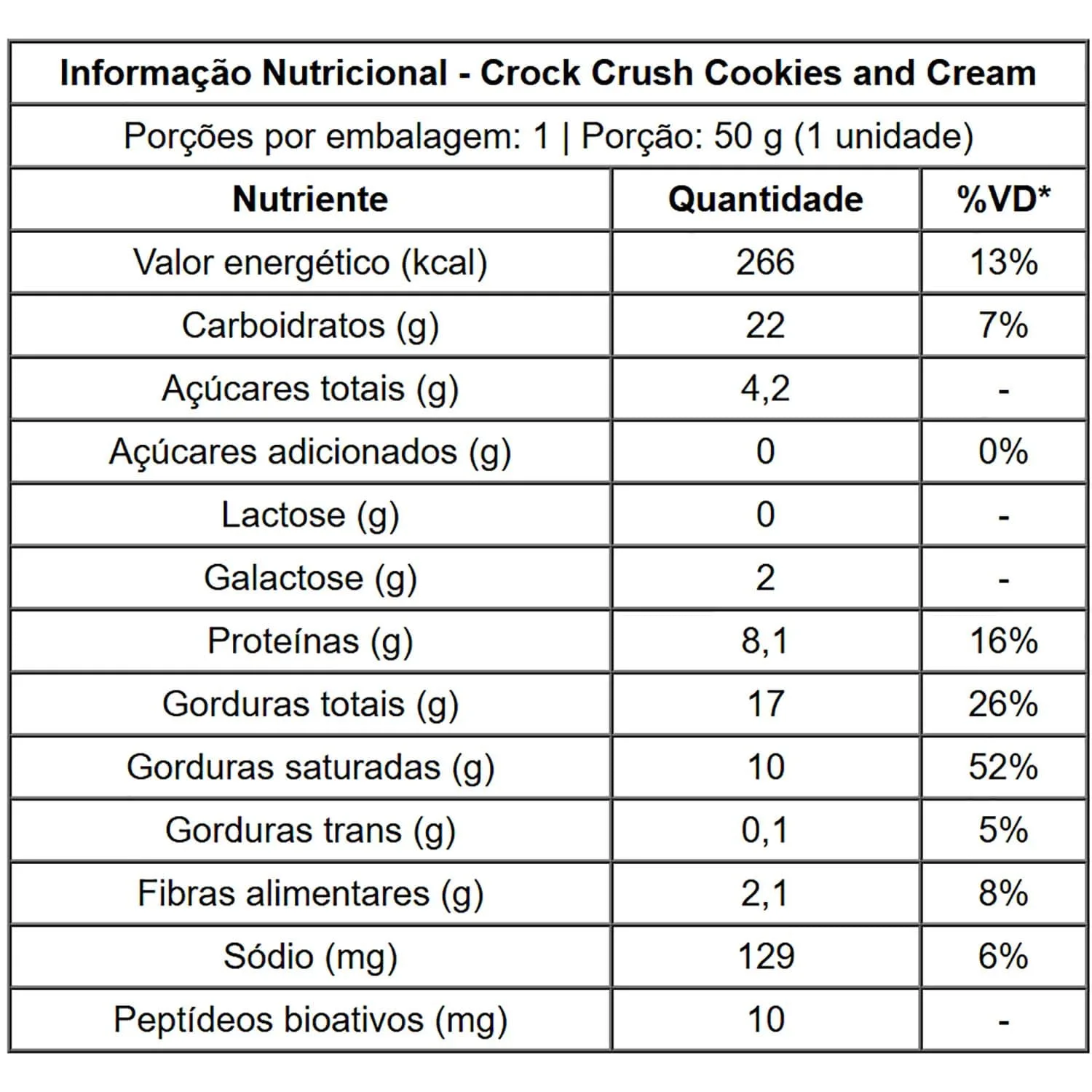 tabela crock crush cookies