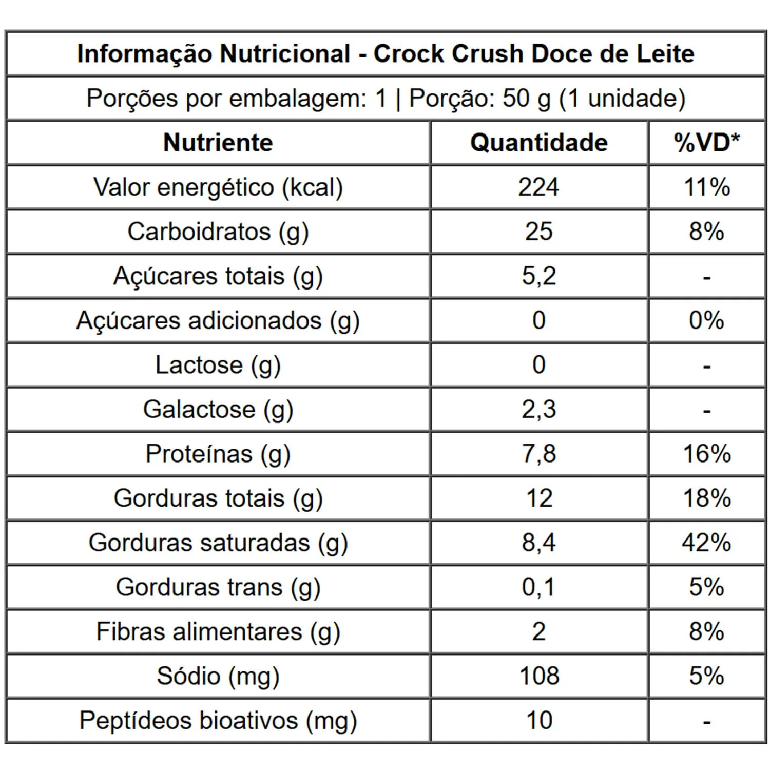 tabela crock crush doce de leite