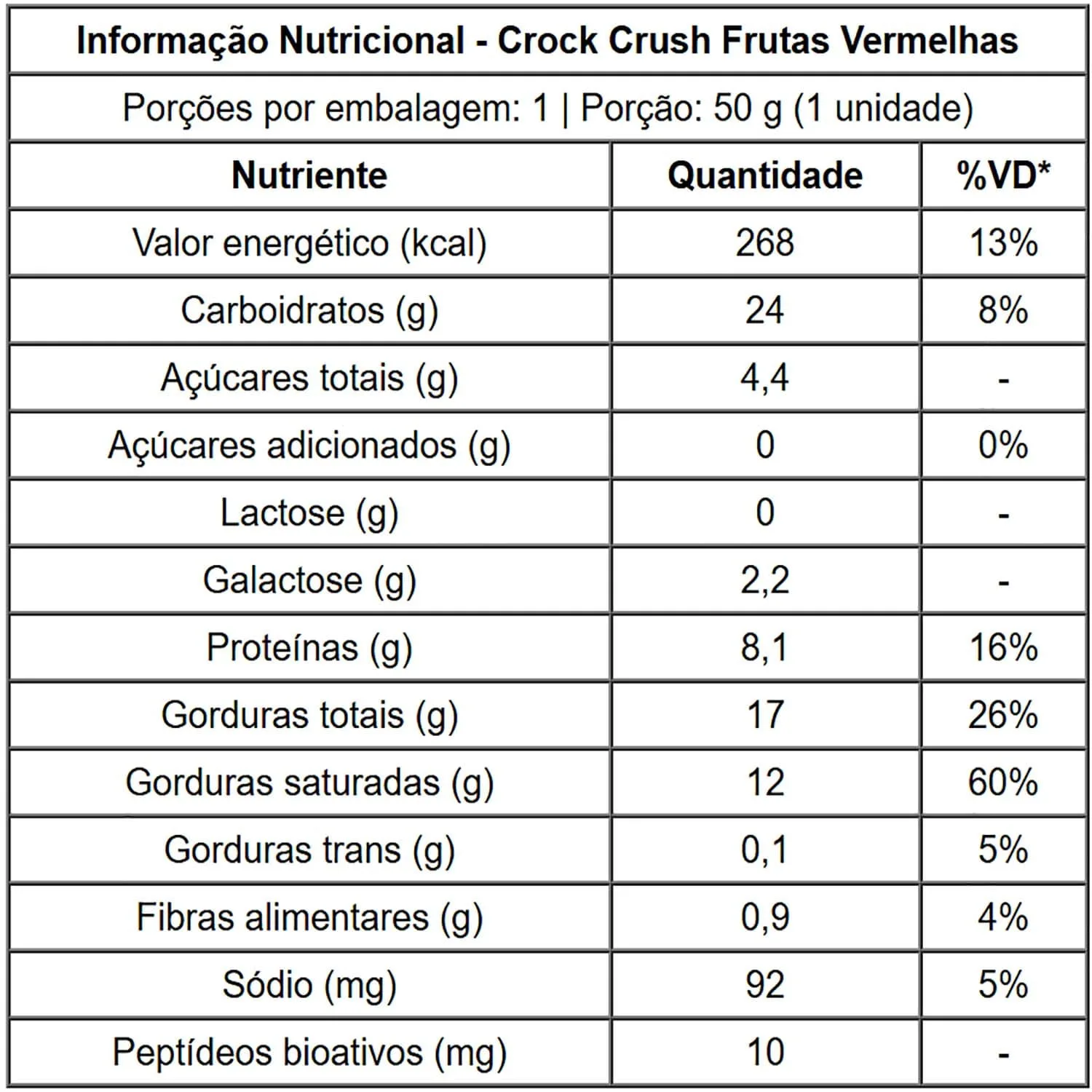 tabela nutri crock crush frutas vermelhas