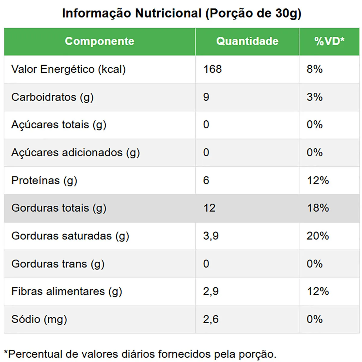 tabela nutricional pasta de amendoim sabor chocolate belga 30g eat clean