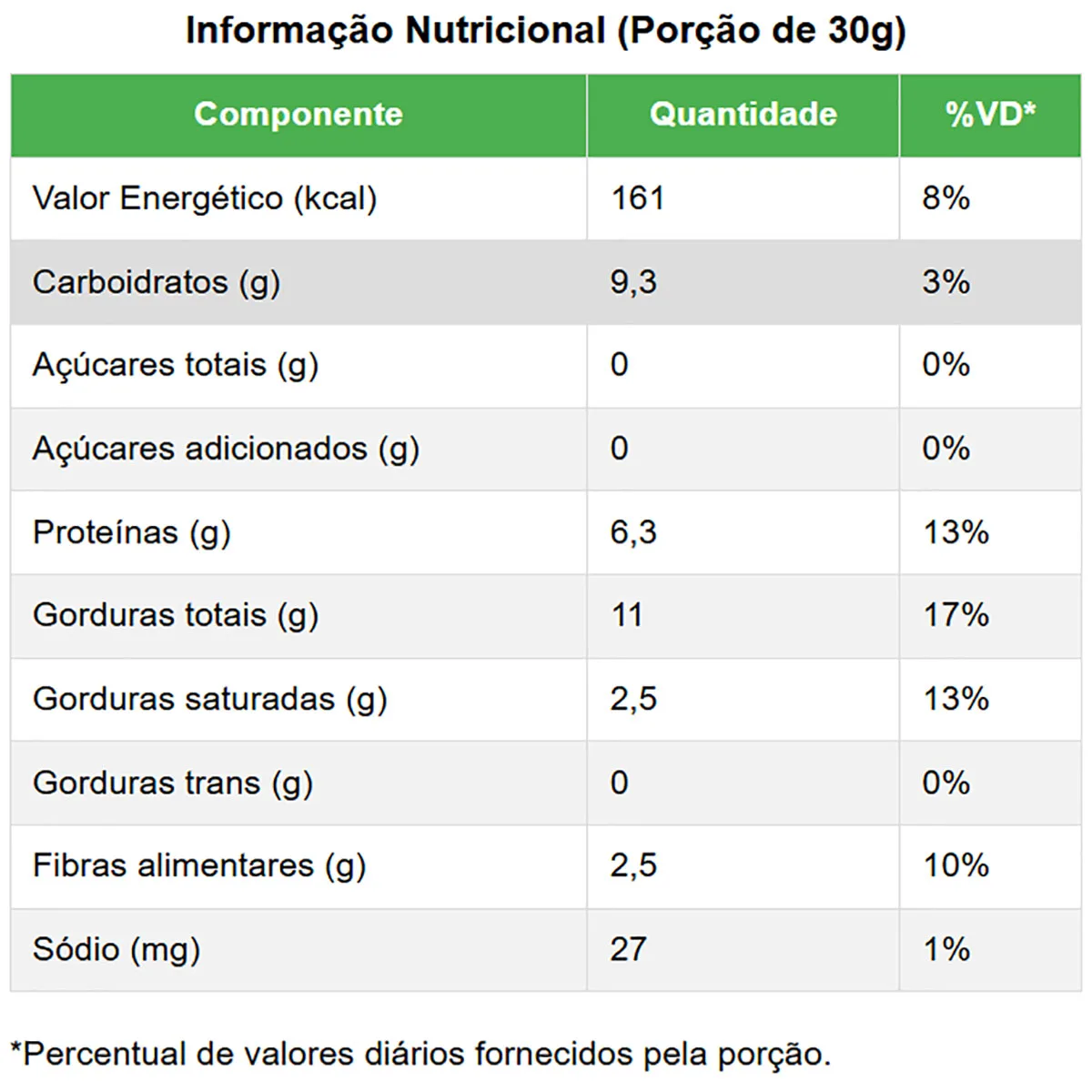 tabela nutricional pasta de amendoim sabor salted caramel 8 unid 30g eat clean