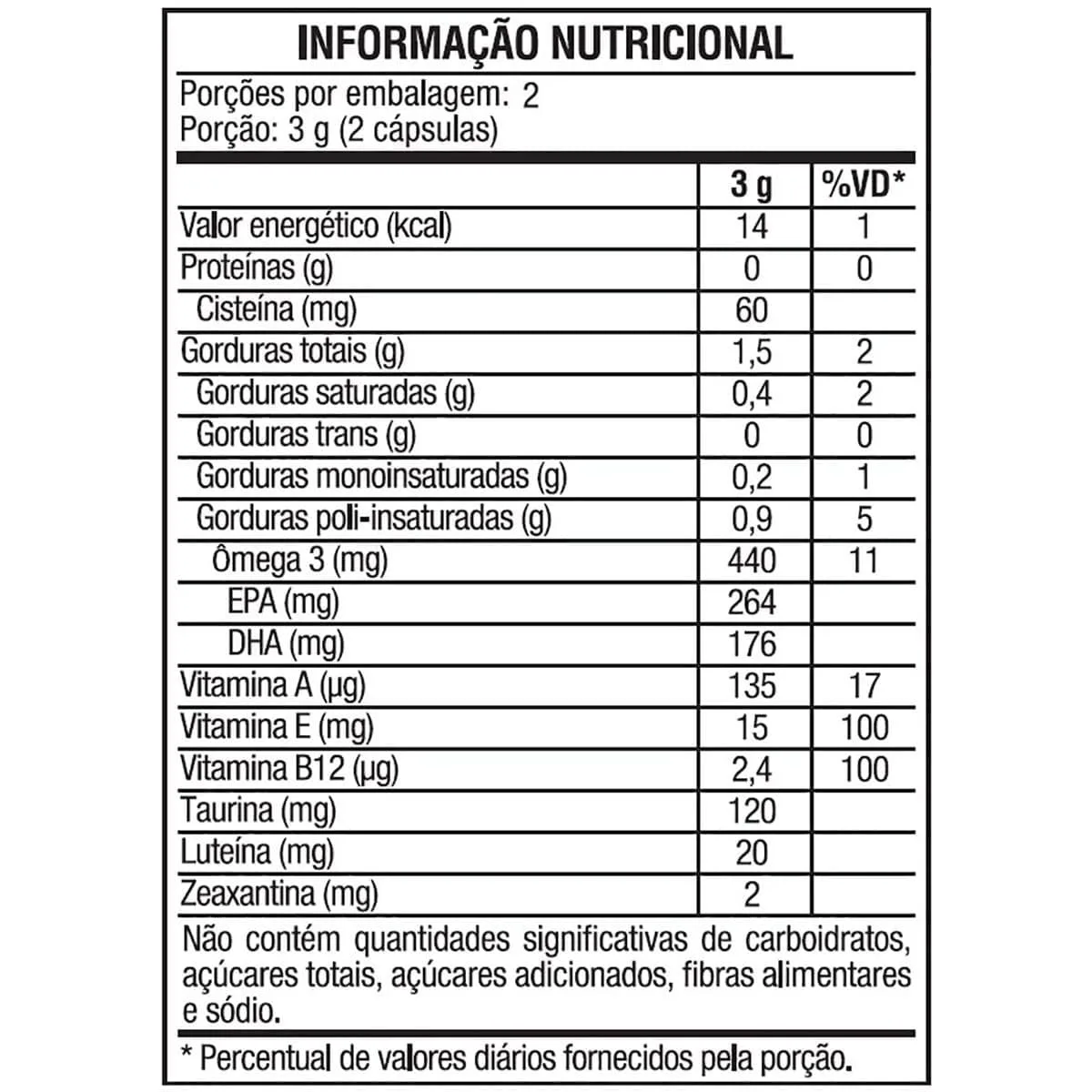 tabela omegafor vision 4 caps vitafor