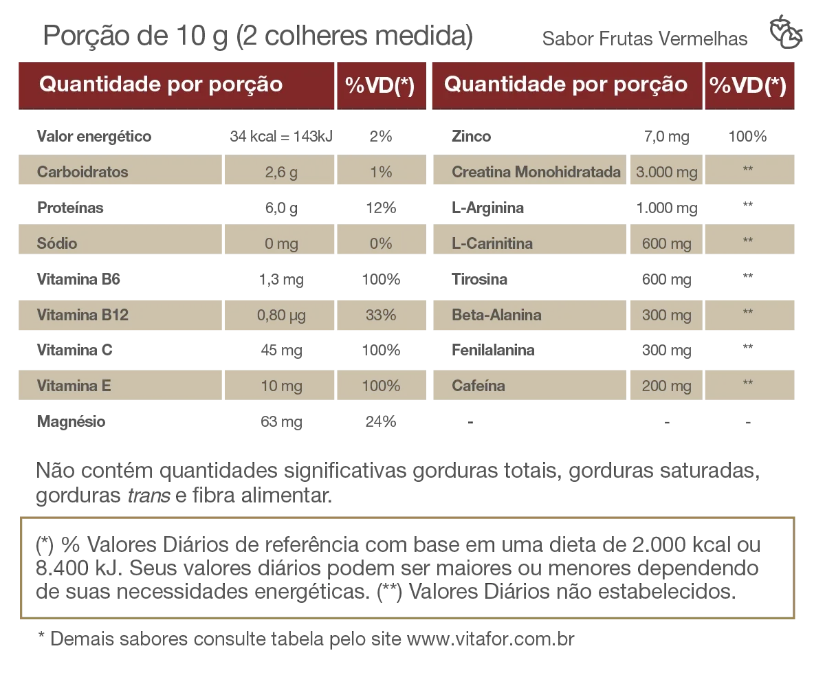 v fort pre treino 240g vitafor tabela imagem frutas vermelhas