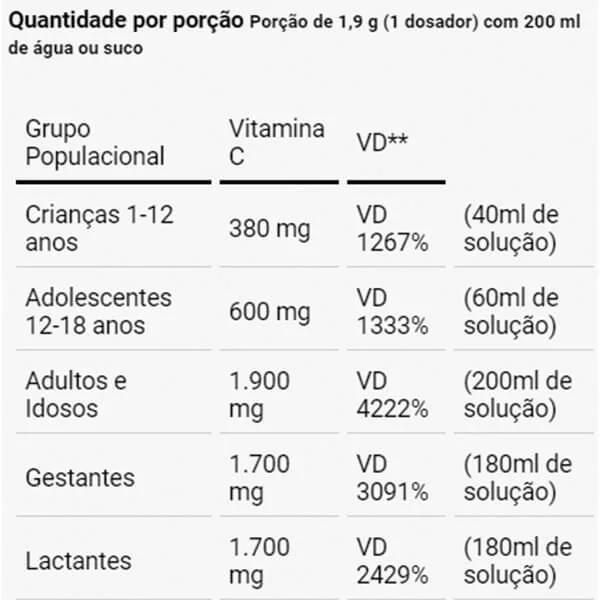 vitamina c cristais quali c 200g tabela laranja dux nutrition lab 1