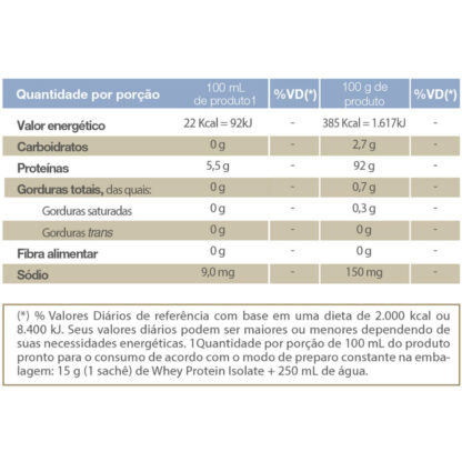 whey protein isolate sache de 15g tabela vitafor