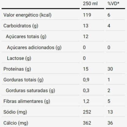 whey protein shake 250ml dux nutrition lab chocolate branco tabela nutricional