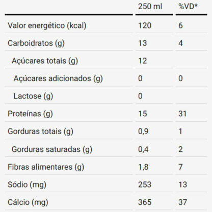 whey protein shake 250ml dux nutrition lab chocolate tabela nutricional