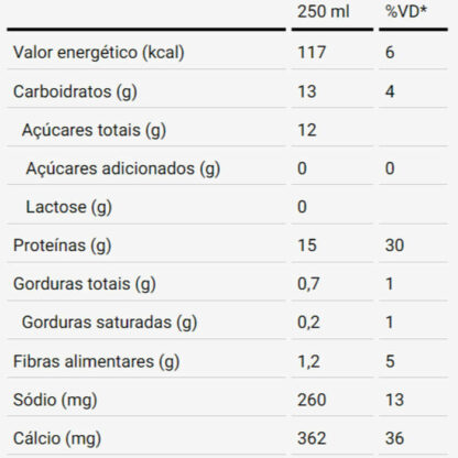 whey protein shake 250ml dux nutrition lab doce de leite tabela nutricional